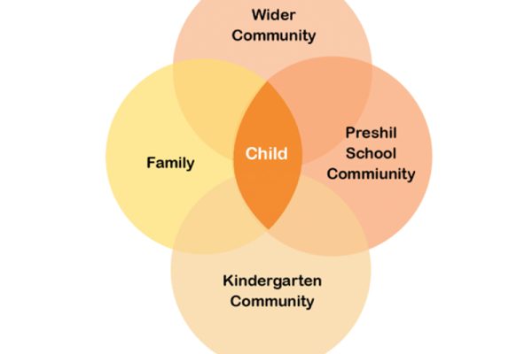 Kindergarten 01